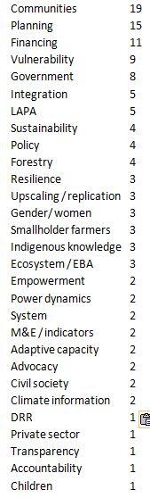 A non-scientific snapshot of #CBA8 poster session buzzword counting. For more information, have a look at the posters http://t.co/qwUpz0uapD
