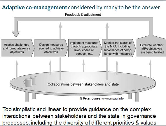 Many consider adaptive co-management to be the answer - but is this too simplistic and linear? #governingMPA http://t.co/1b8f0QQs60