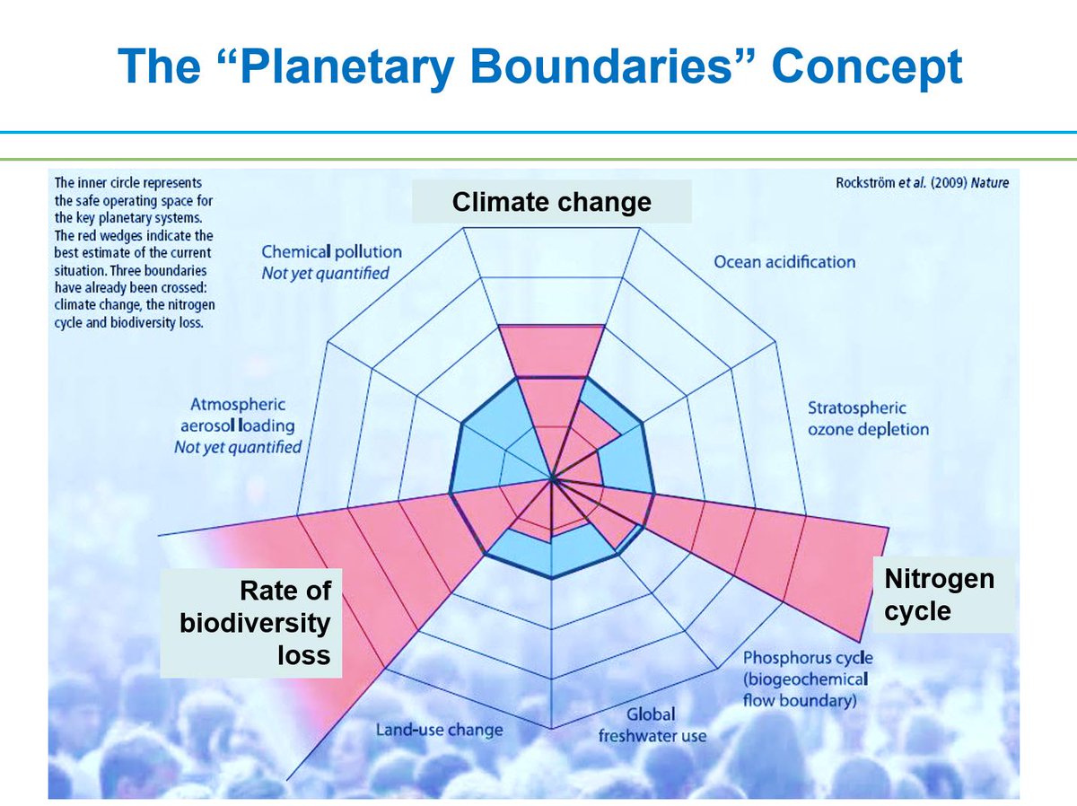 We're now looking at the concept of 'planetary boundaries' and food system activities #foodsecurity http://t.co/6z7kcn871G