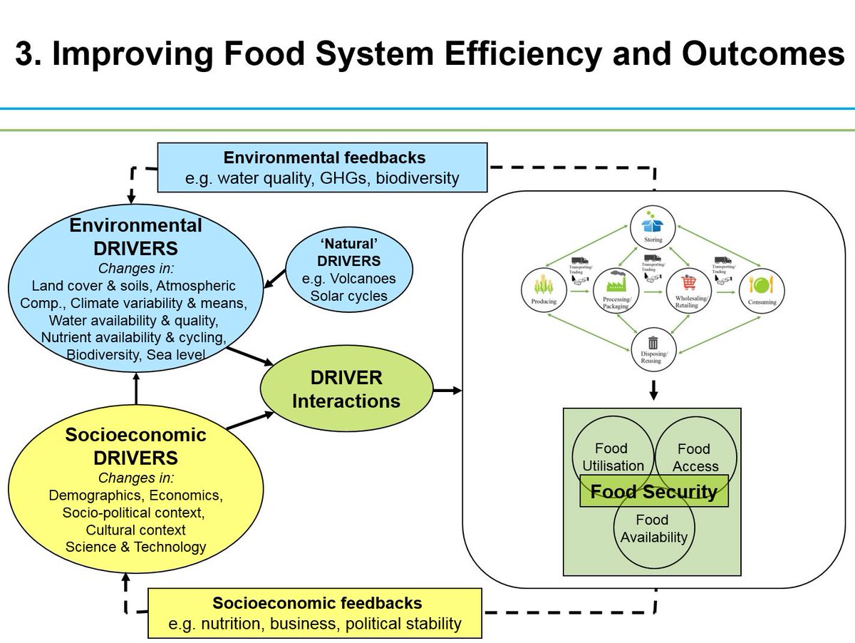 How do we improve food system efficiency and outcomes? http://t.co/wVXMd8X5sA