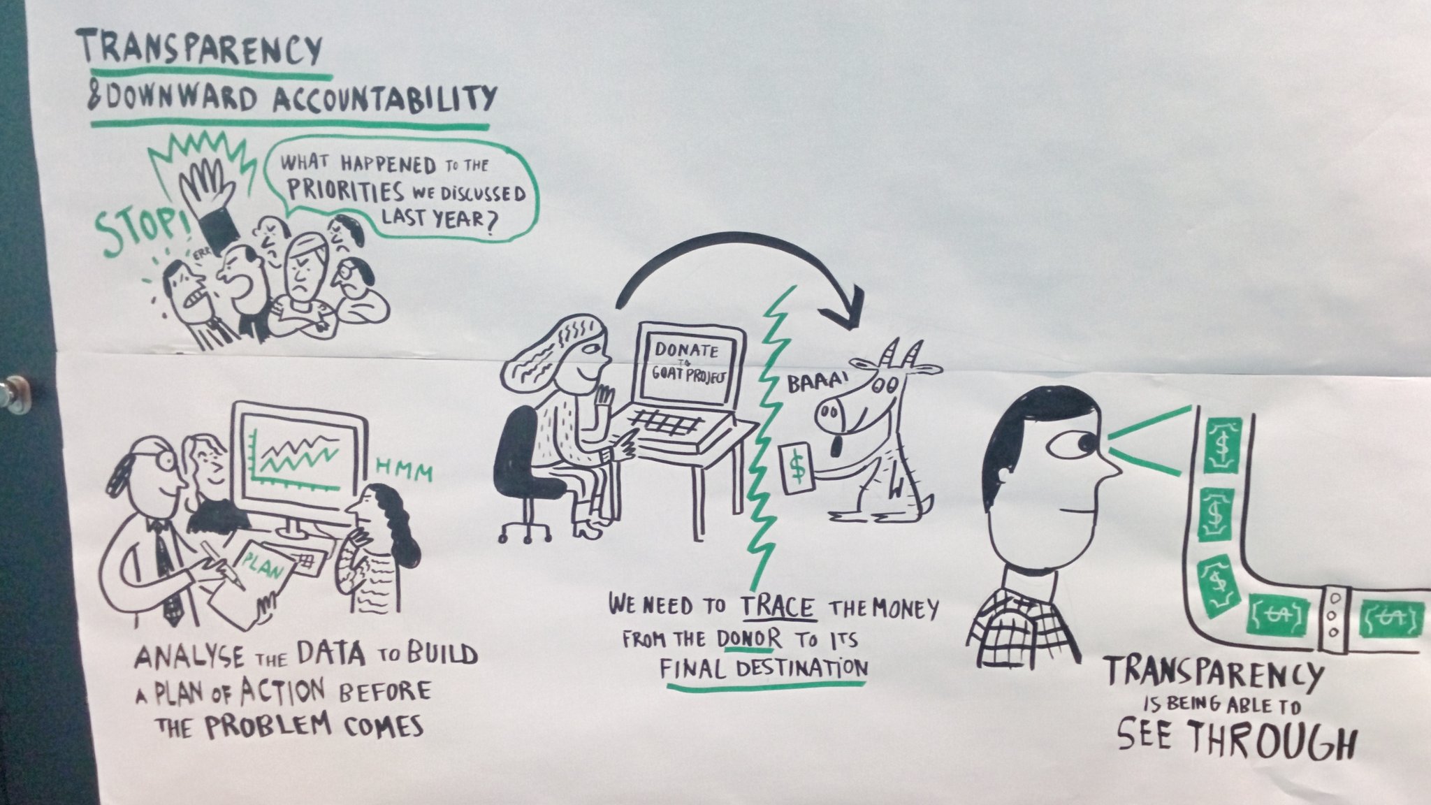 A vivid spotlight on this morning's panel on #transparency and #accountability in #ClimateFinance. Thank you to illustrator Jorge Martin for capturing the discussion at #DCDays17! https://t.co/sAHR231pY7