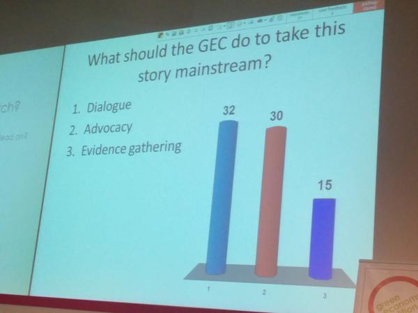 Here are the results of @GECoalition's question on where to focus to take #greeneconomy story mainstream #GECdialogue http://t.co/AIWXMIGSH2