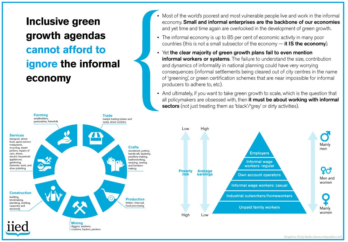 A2: Inclusive #greengrowth agendas cannot afford to ignore the informal economy --> https://t.co/XRihKlTmKm #GreenmustbeFair https://t.co/aKDsfoAyOj