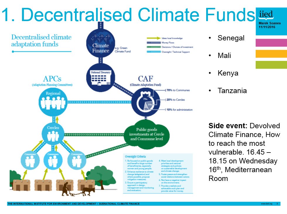 Here's a better image of this slide showing how IIED is working on decentralised #climate funds in Mali, Senegal, Tanzania & Kenya #COP22 https://t.co/C77IHDAb8Z